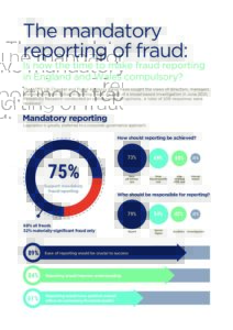 The mandatory reporting of fraud (infographic) 2021 document cover
