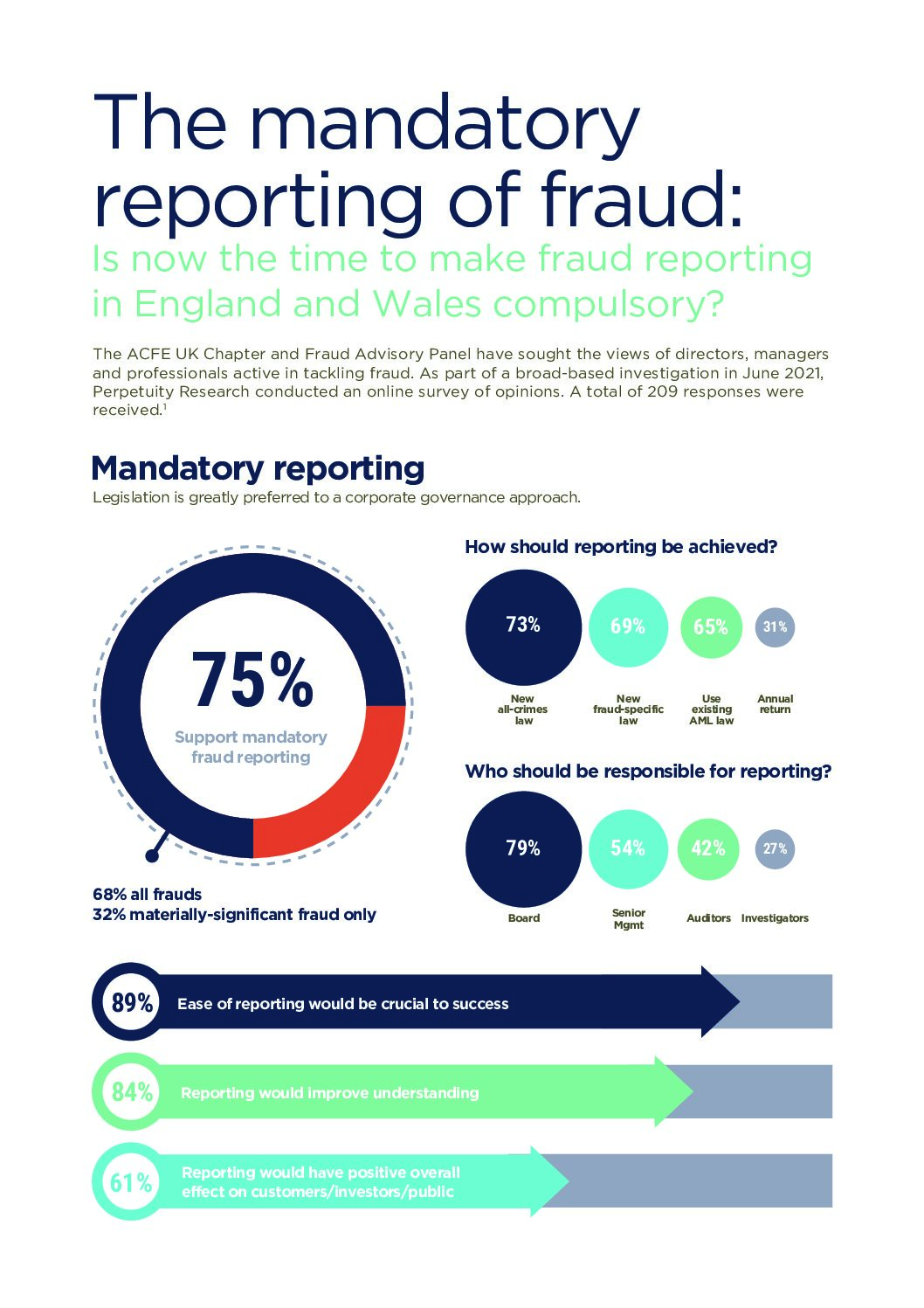 The mandatory reporting of fraud (infographic) 2021 document cover